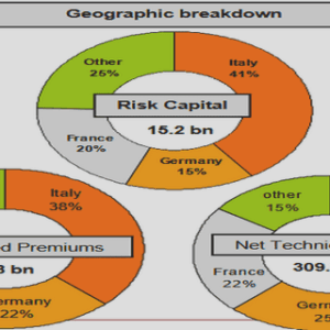The period of worldwide economic distress