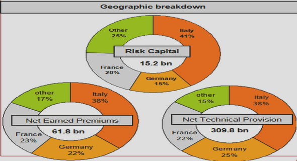 The period of worldwide economic distress