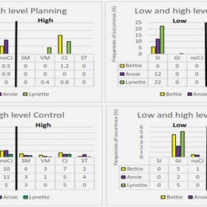 Configuration types for hybrid cars