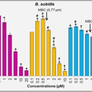 Bayesian Model of Identified Causes and Mistakes