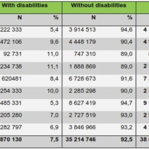 Potential form of the MHD equations
