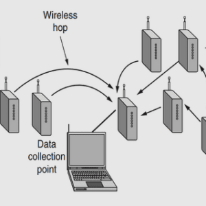 Multi-input functional encryption
