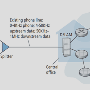 Radio Frequency Identification (RFID)