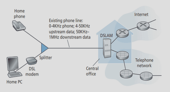 State of the Art in Functional Encryption