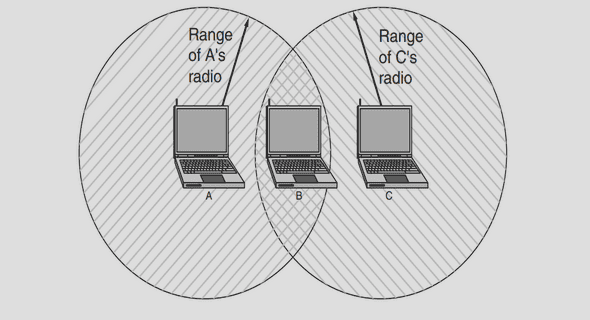 The Role of Cryptography