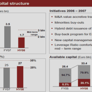 Joint production: the core of the problem of ES undersupply