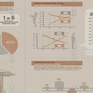 Evaluation of the Supervisory System