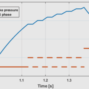 Ultrasonic Velocities Measurement