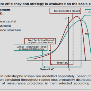 Electro physiological Measurements