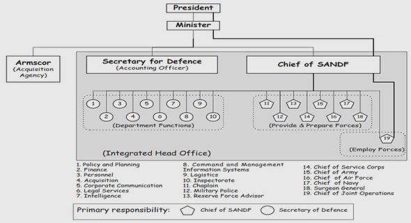 Classification of piezoelectric motors and operating principles