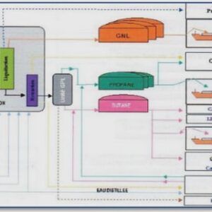 Background on satellite systems