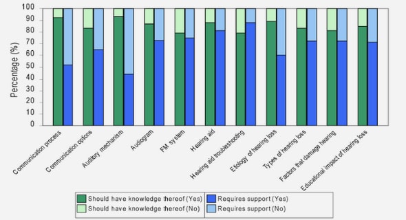 Hierarchical habitat selection in managed boreal forest