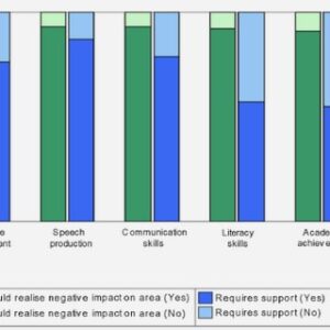 Use of PPF in the agricultural sustainability literature