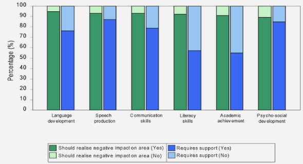 Use of PPF in the agricultural sustainability literature